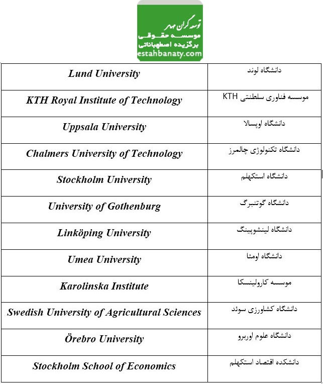 دانشگاه های مورد تایید وزارت علوم ایران سوئد